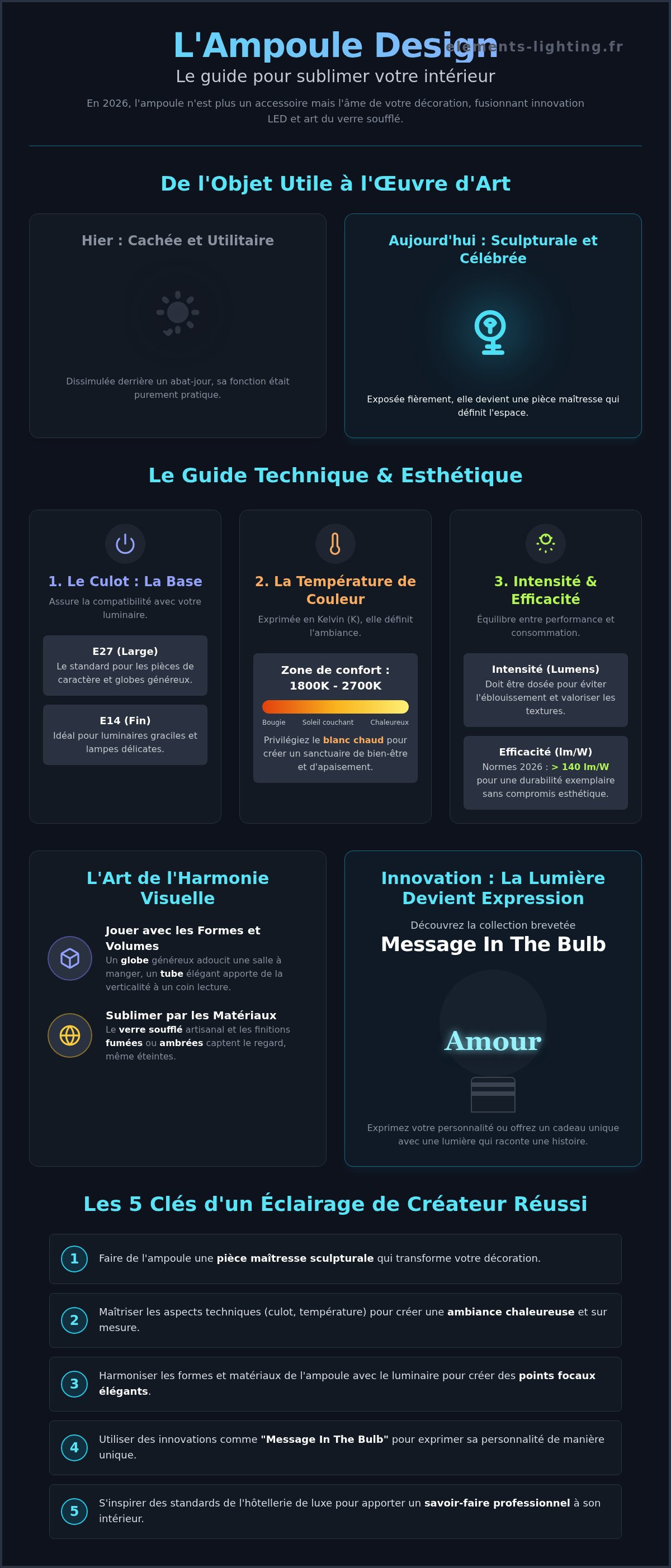 Ampoule design