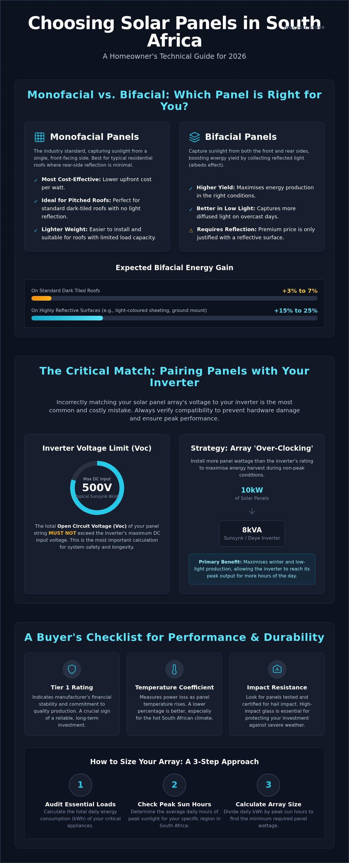 How to choose solar panels for home South Africa