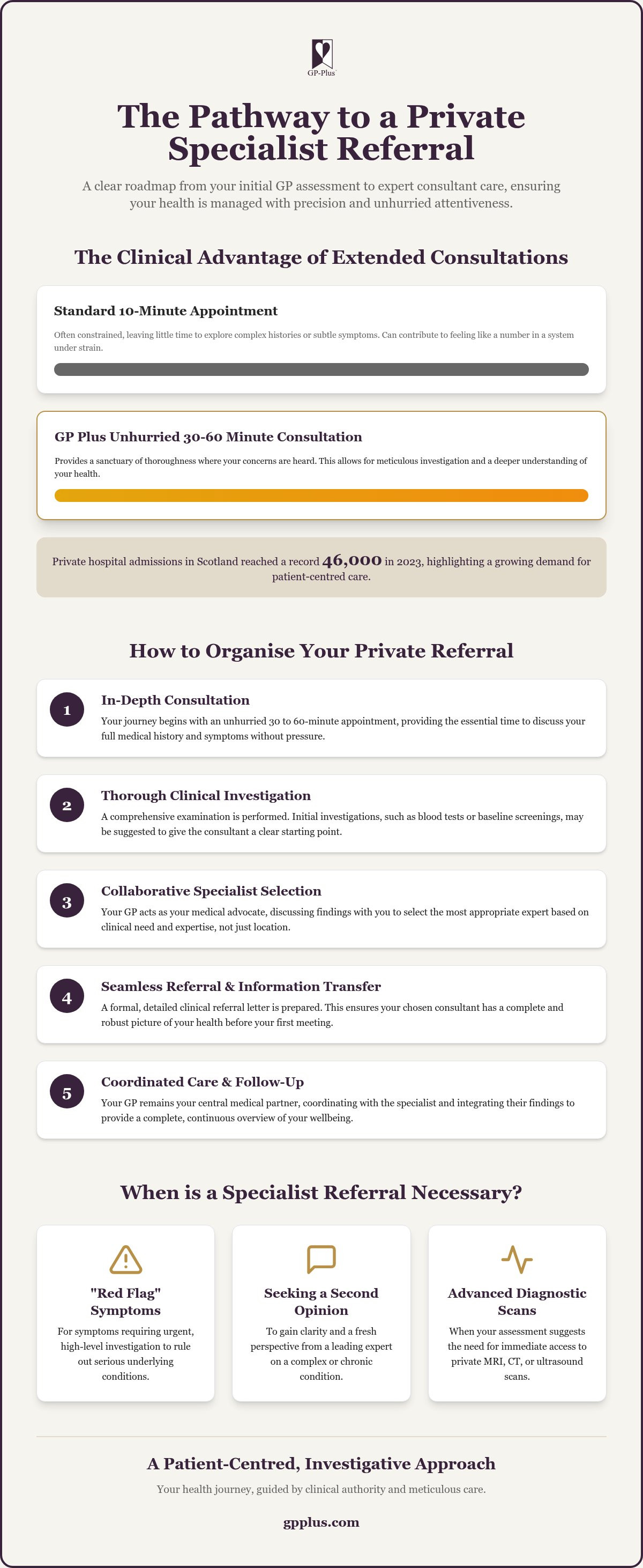 Private specialist referral scotland
