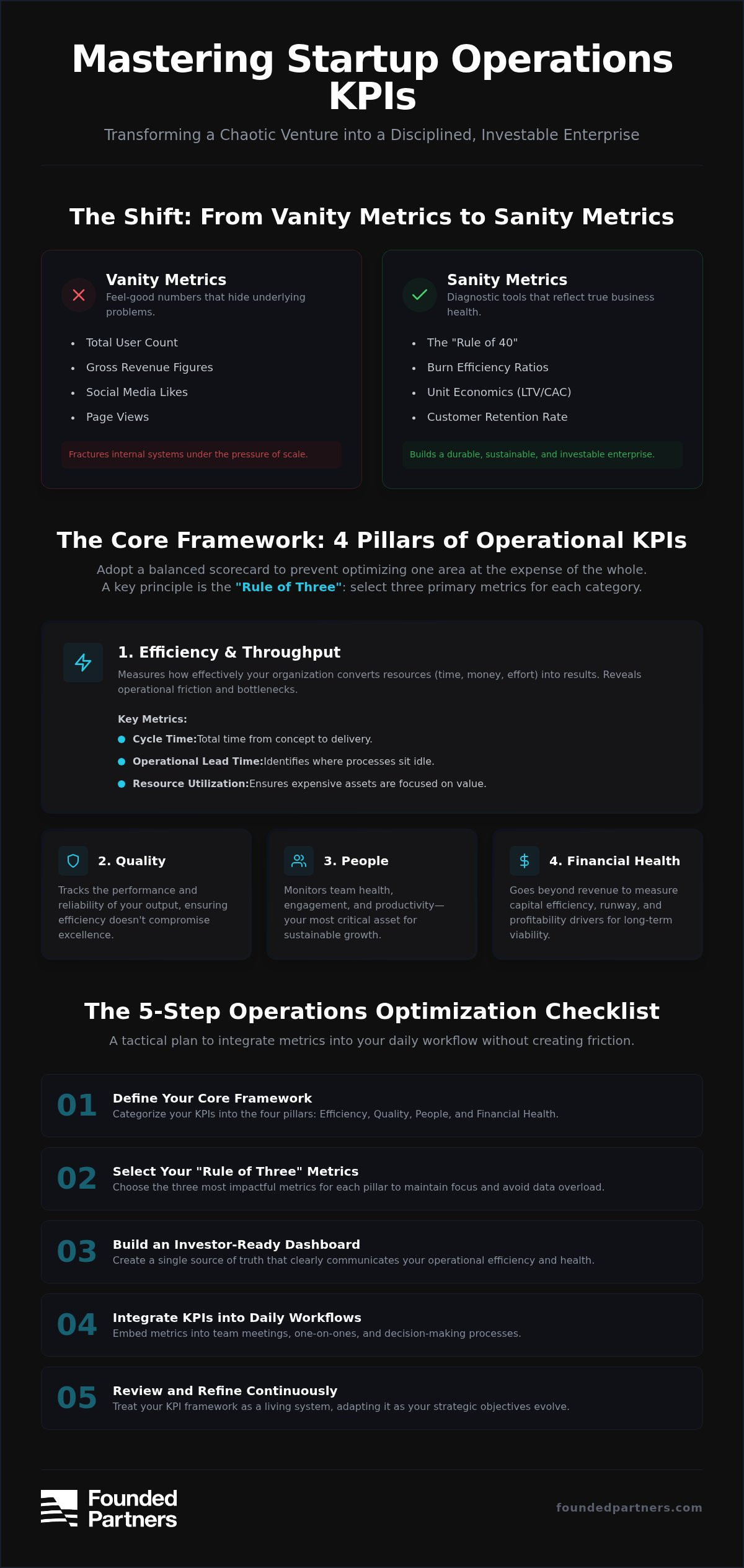 Startup operations kpis