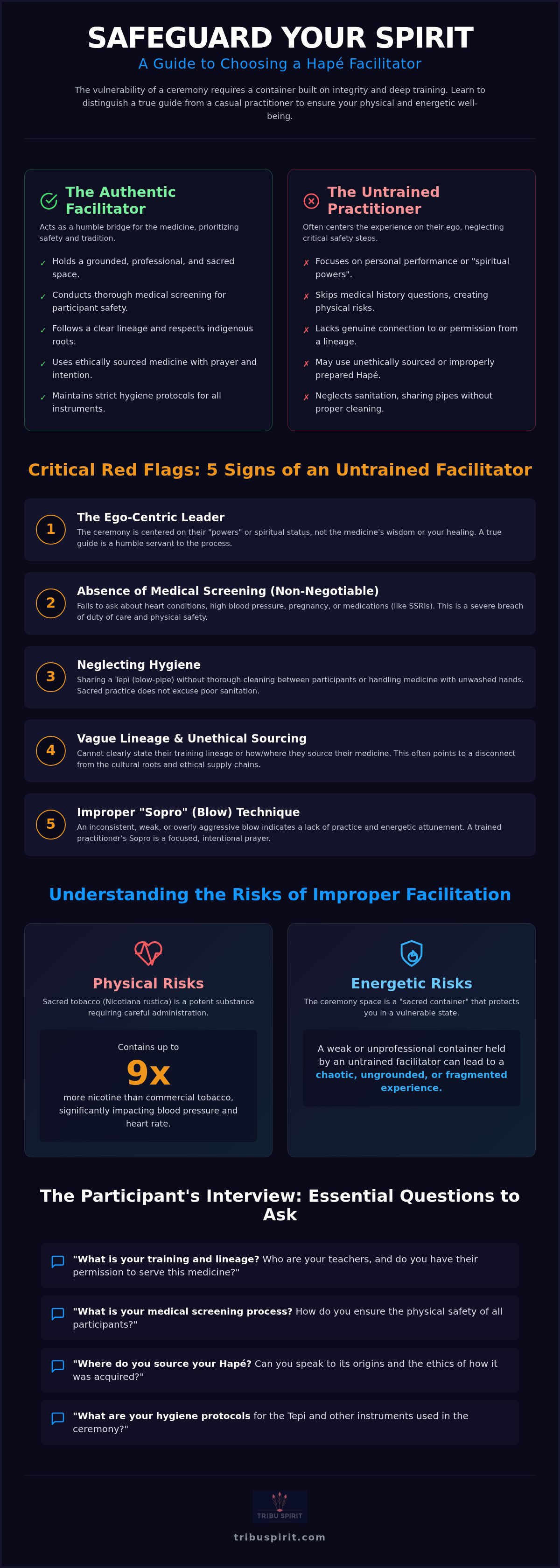 How to spot an untrained or unsafe hapé facilitator