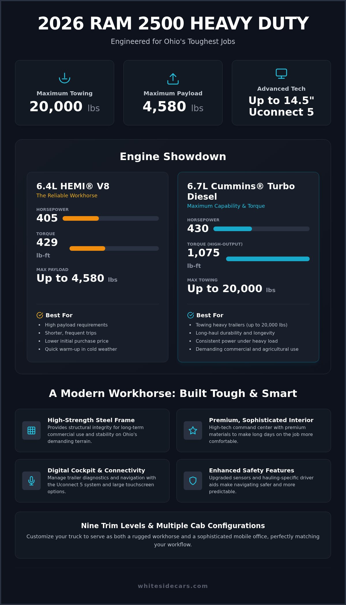 RAM 2500 heavy duty trucks