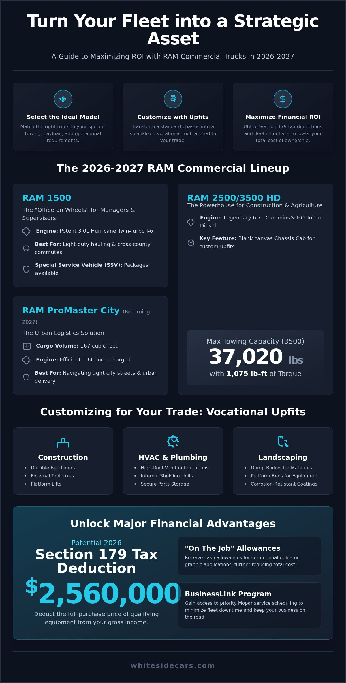 RAM commercial trucks for sale
