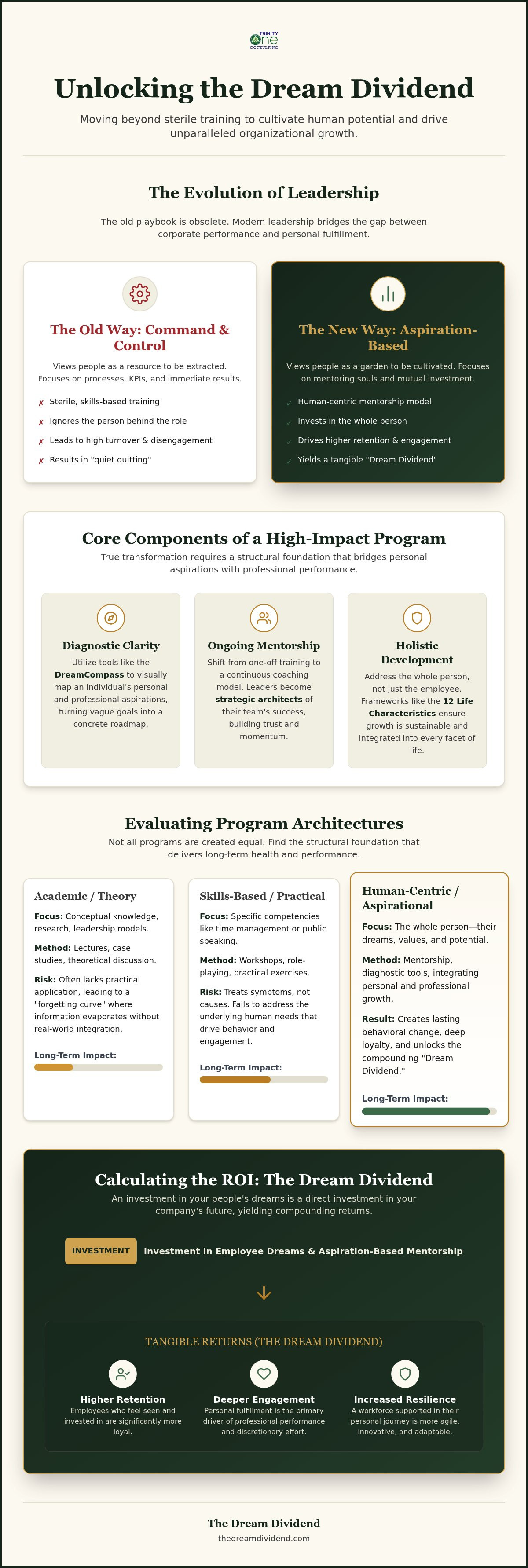 Transformational leadership programs