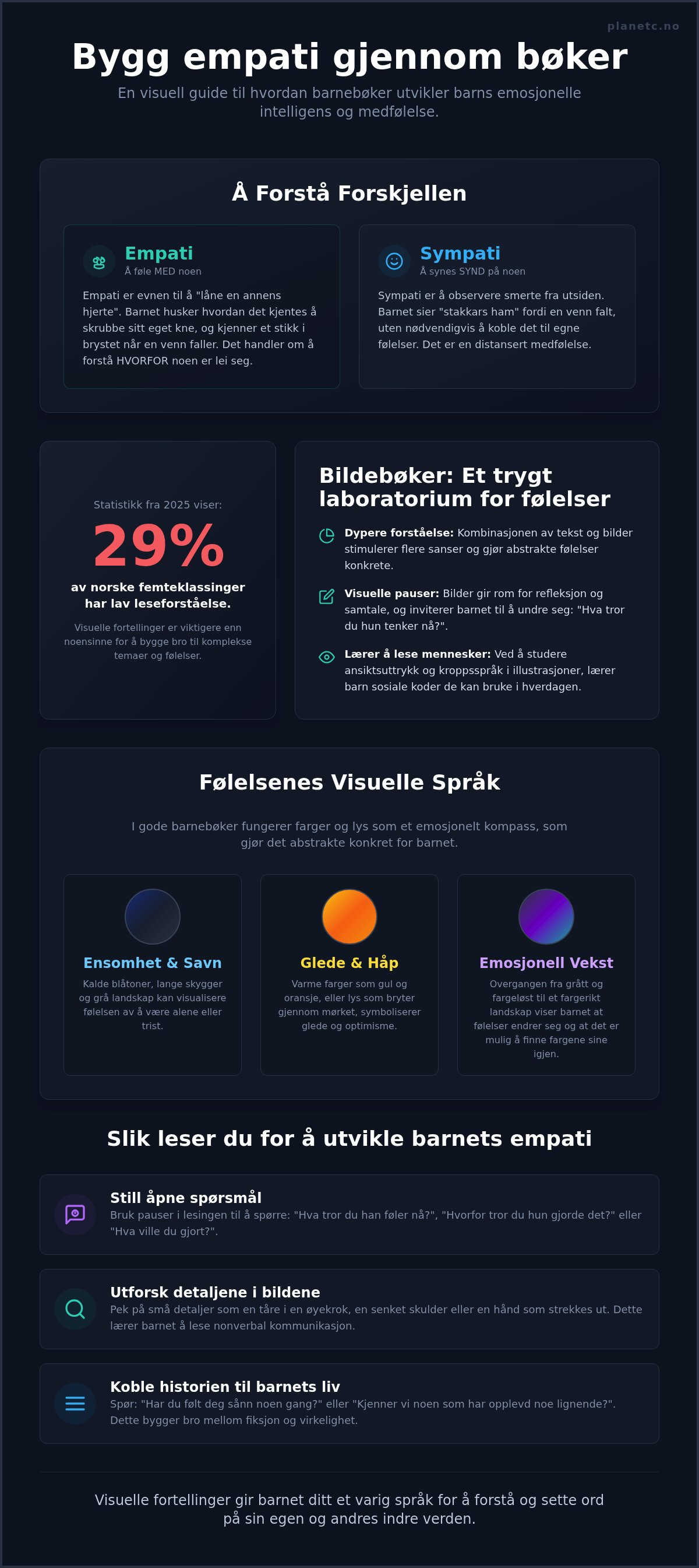 Barnebøker om empati