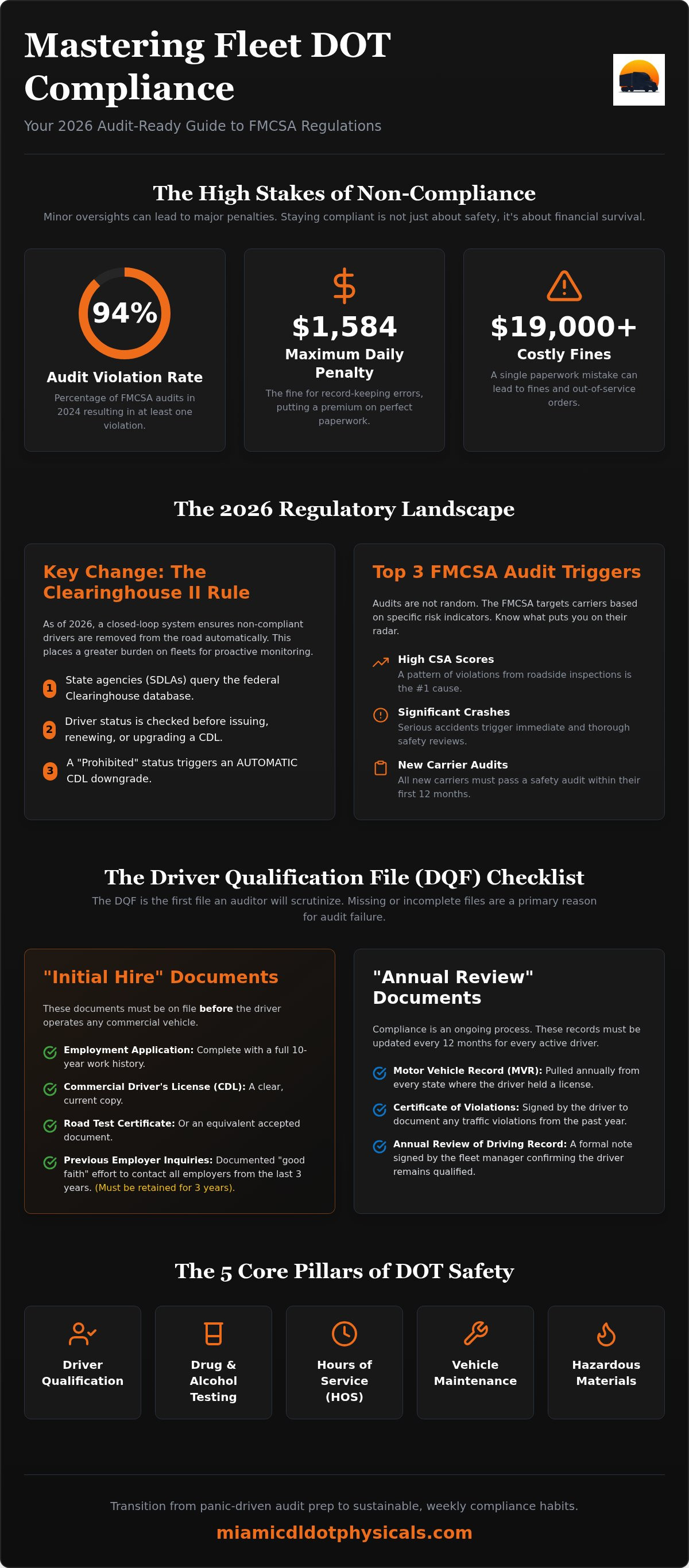 Fleet DOT compliance checklist