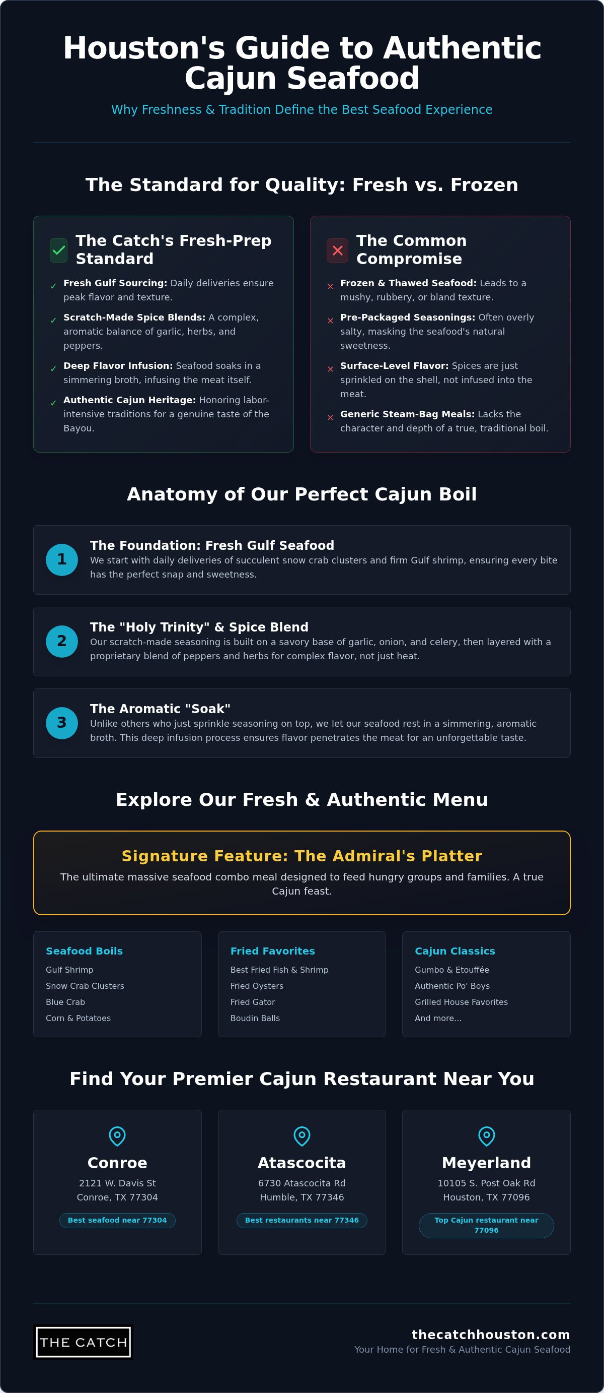 Best seafood boil Houston