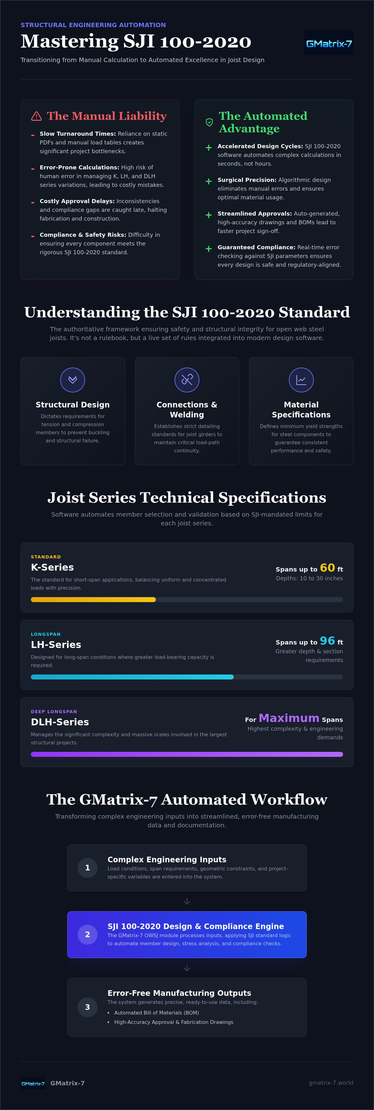 SJI 100-2020 design software