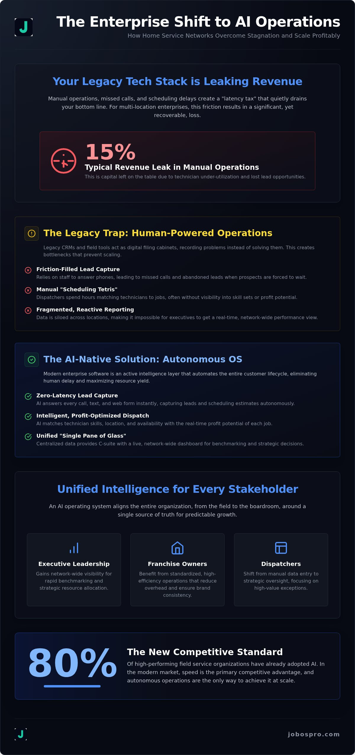 Enterprise home service software