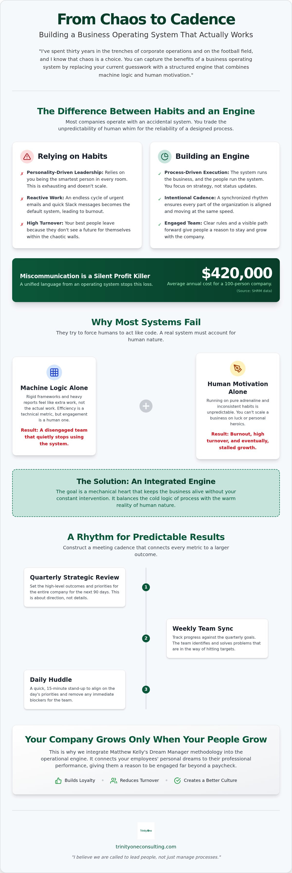 Benefits of a business operating system