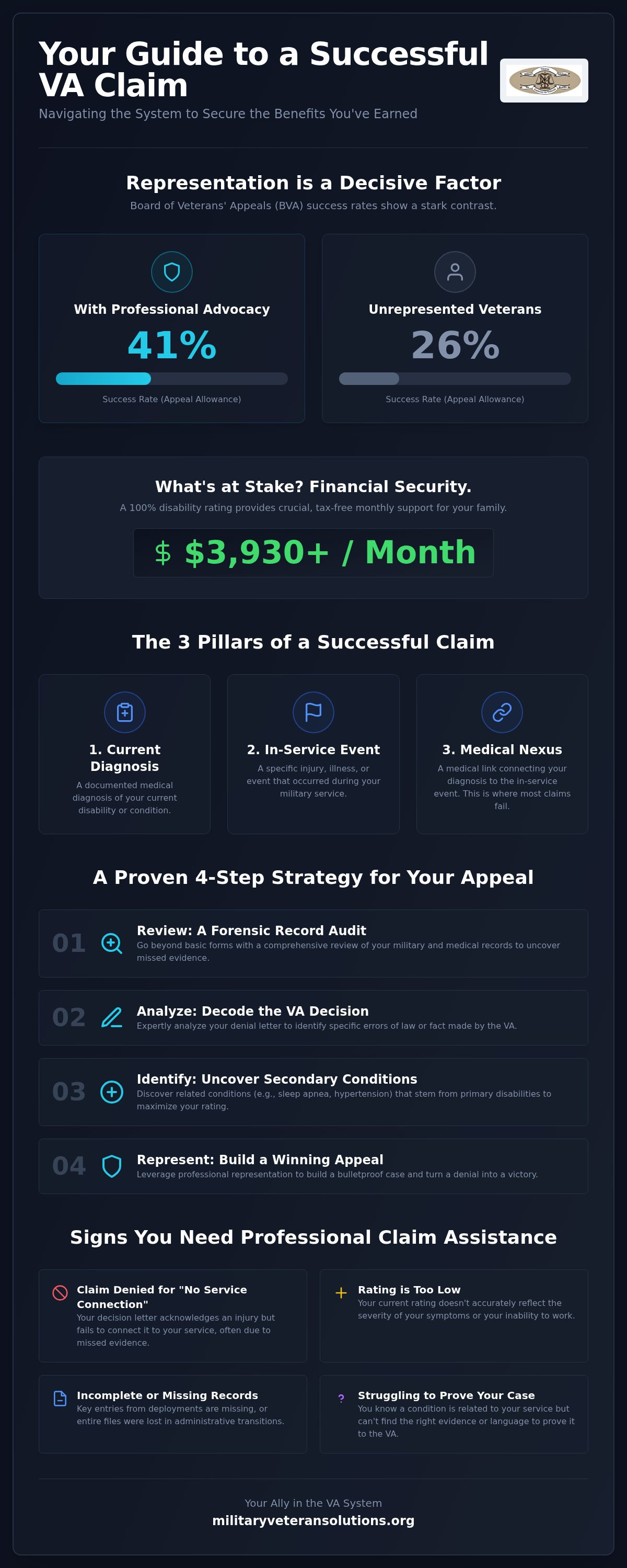 Va claim assistance