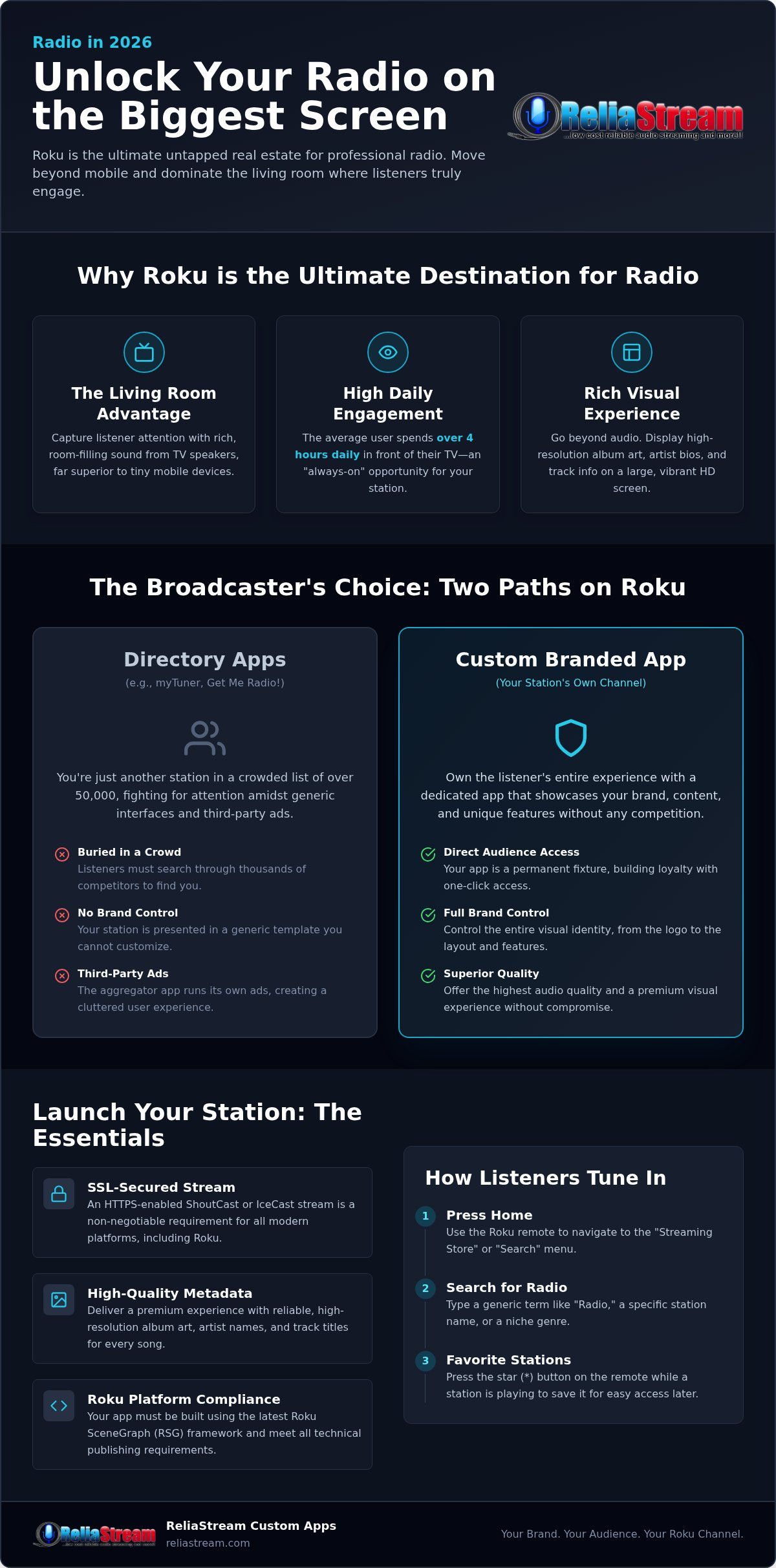 How to get radio on roku