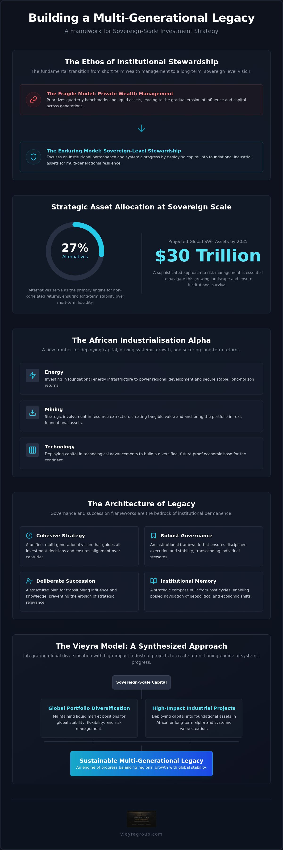 Multi-generational global investment strategy