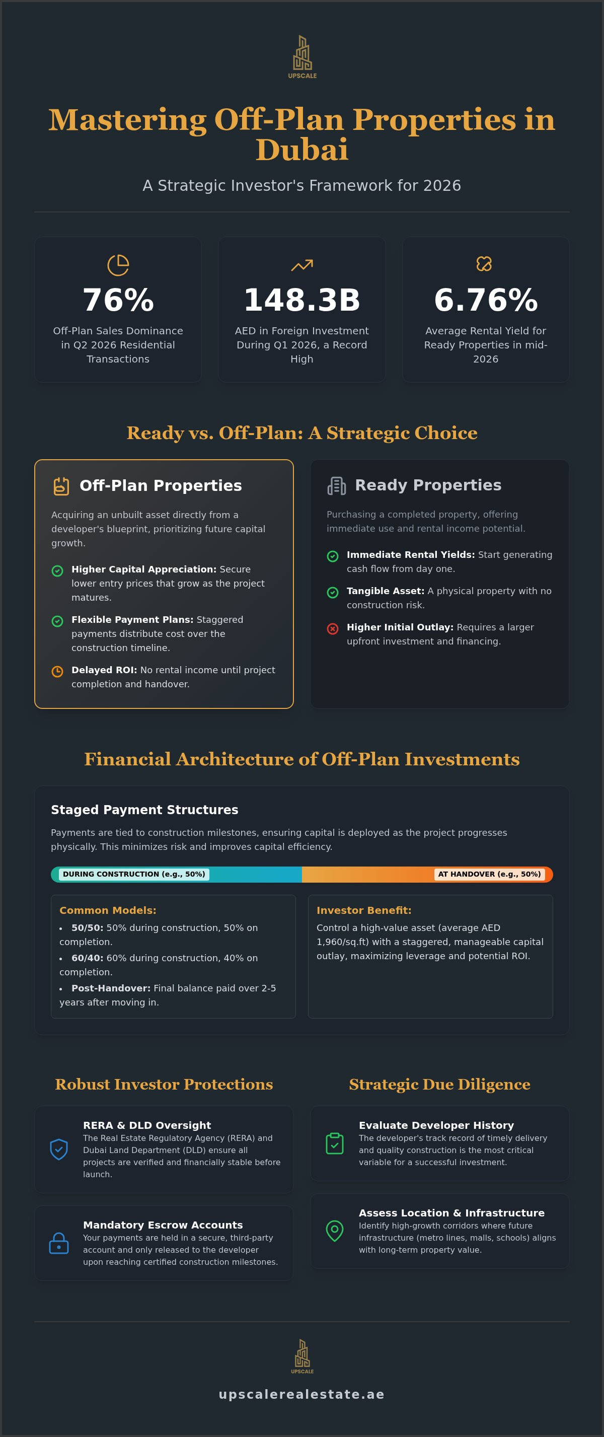 Off plan properties dubai