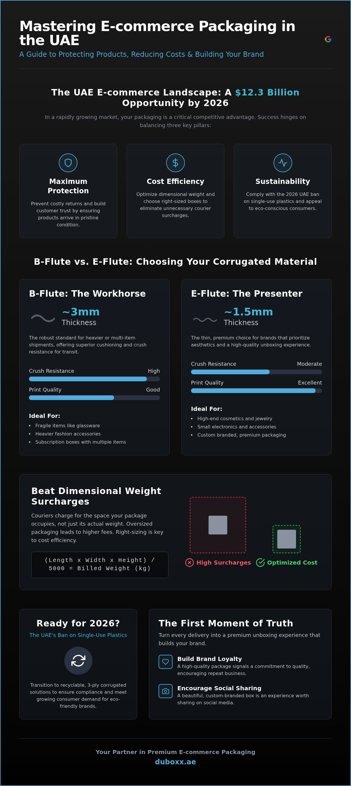 E-commerce product shipping boxes