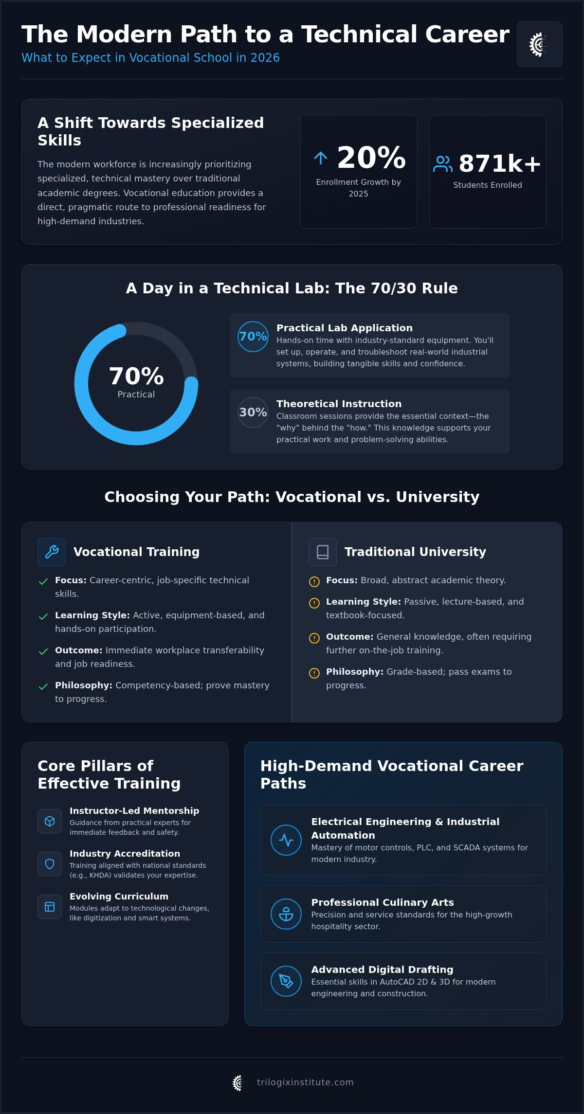 What to expect in vocational school
