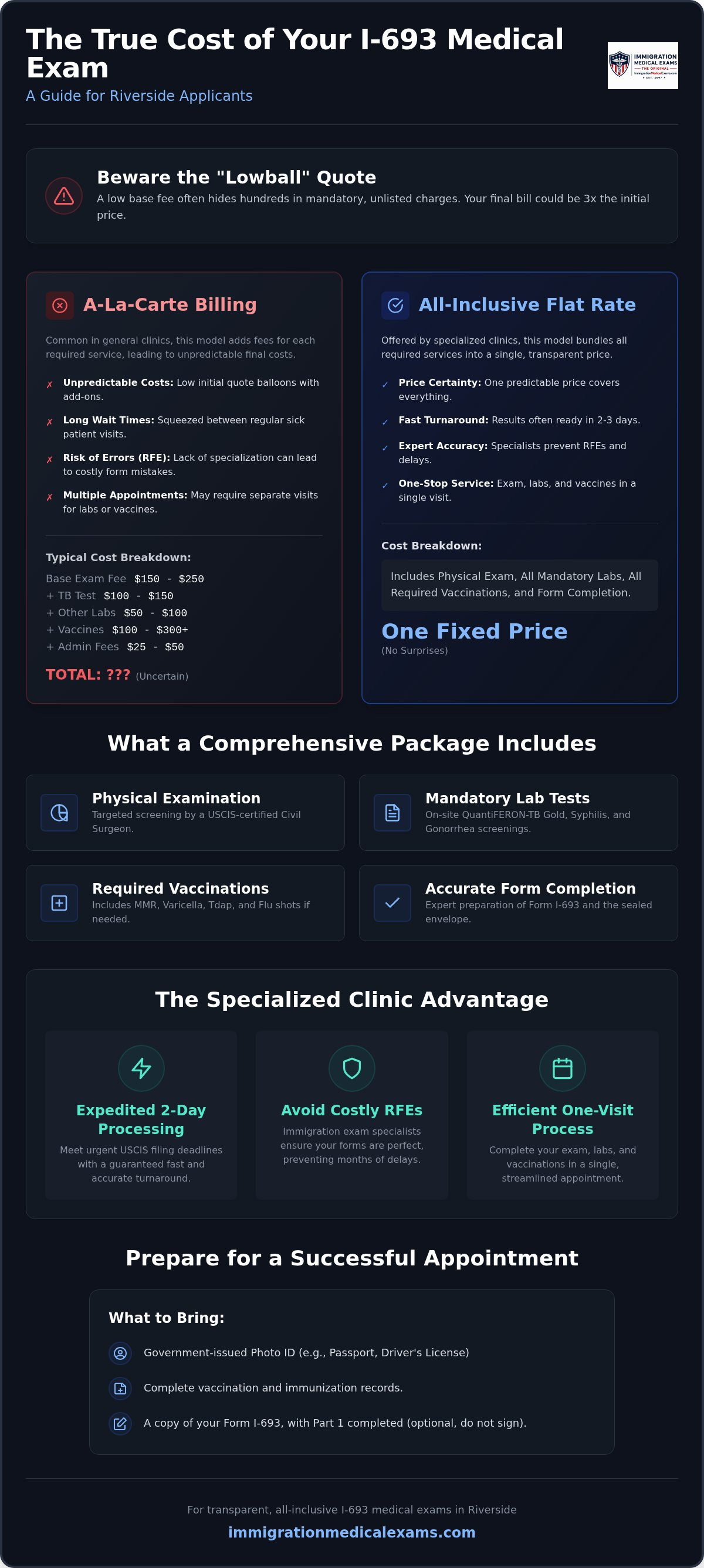 I-693 exam cost Riverside
