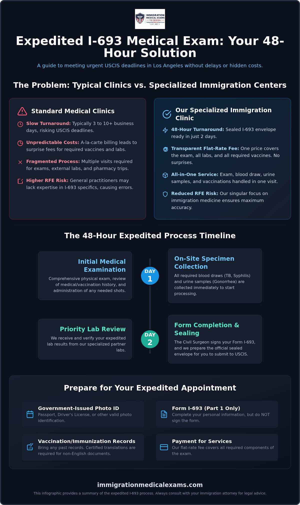 Expedited I-693 exam Los Angeles
