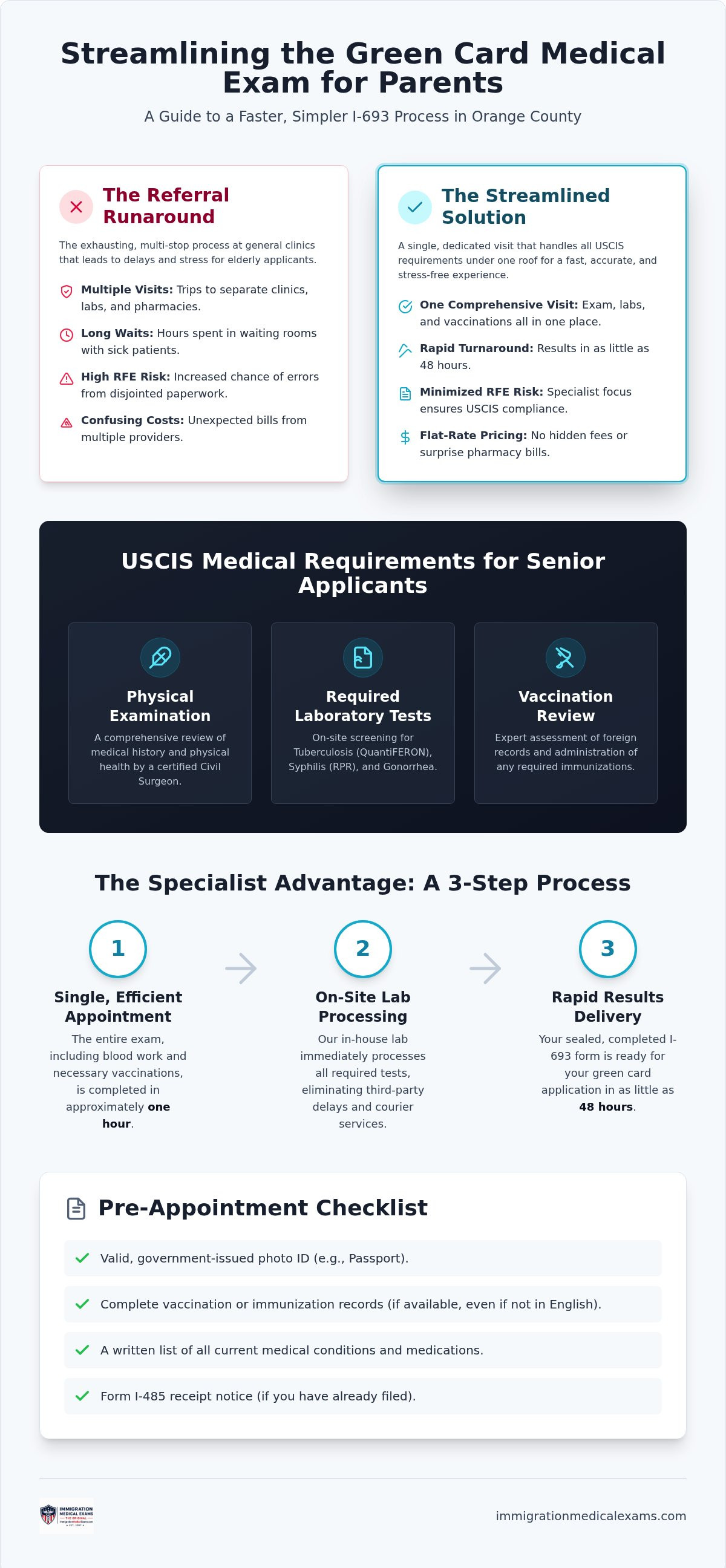 Immigration medical exam for parents Orange County