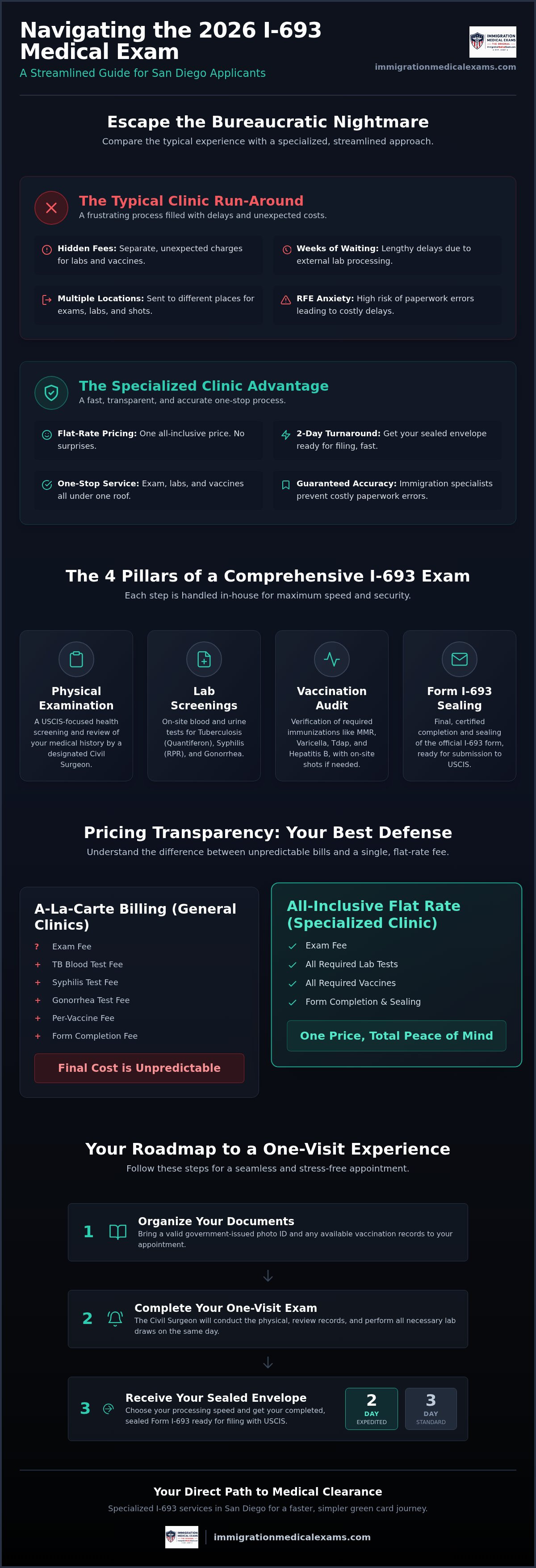 Green card medical exam San Diego