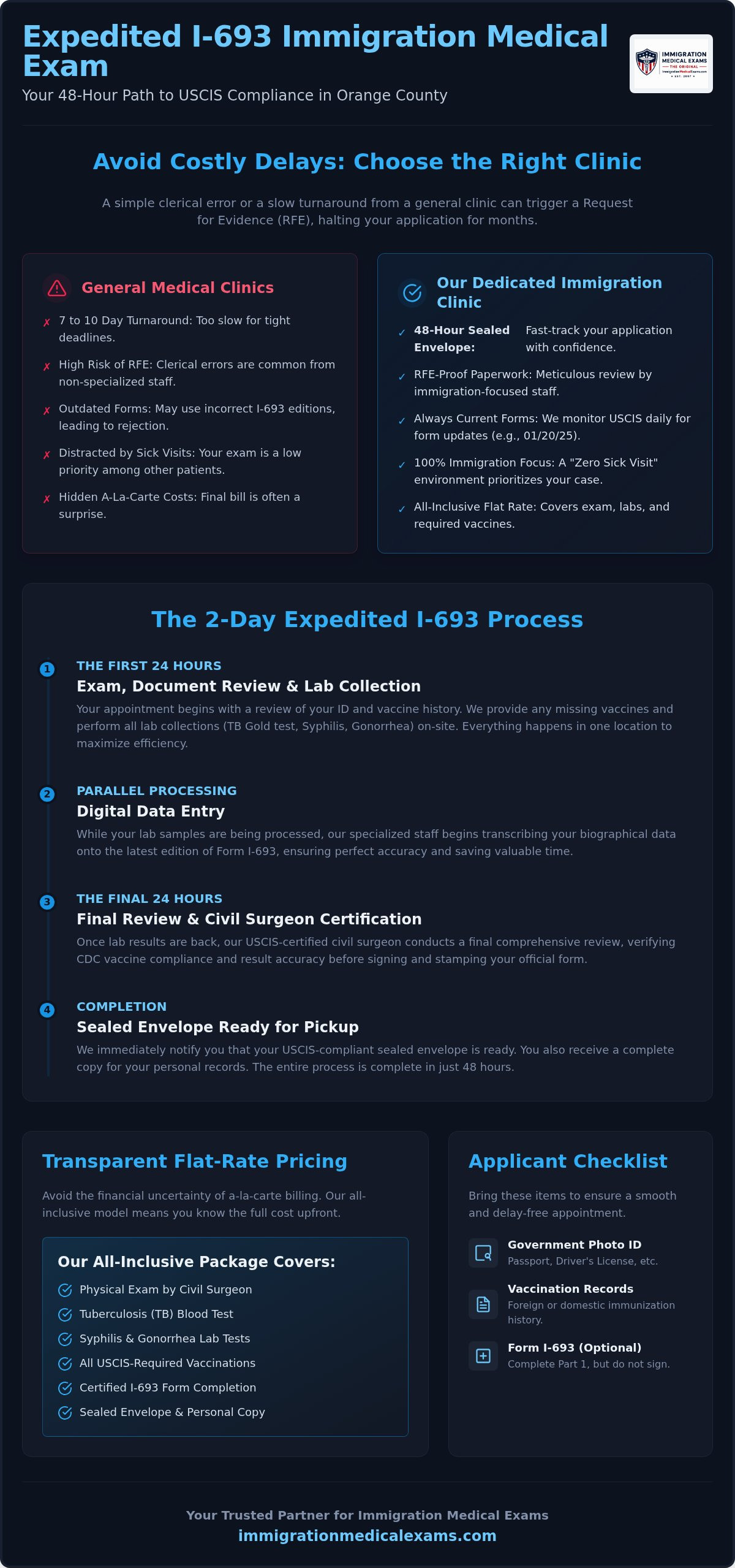 Expedited I-693 exam Orange County