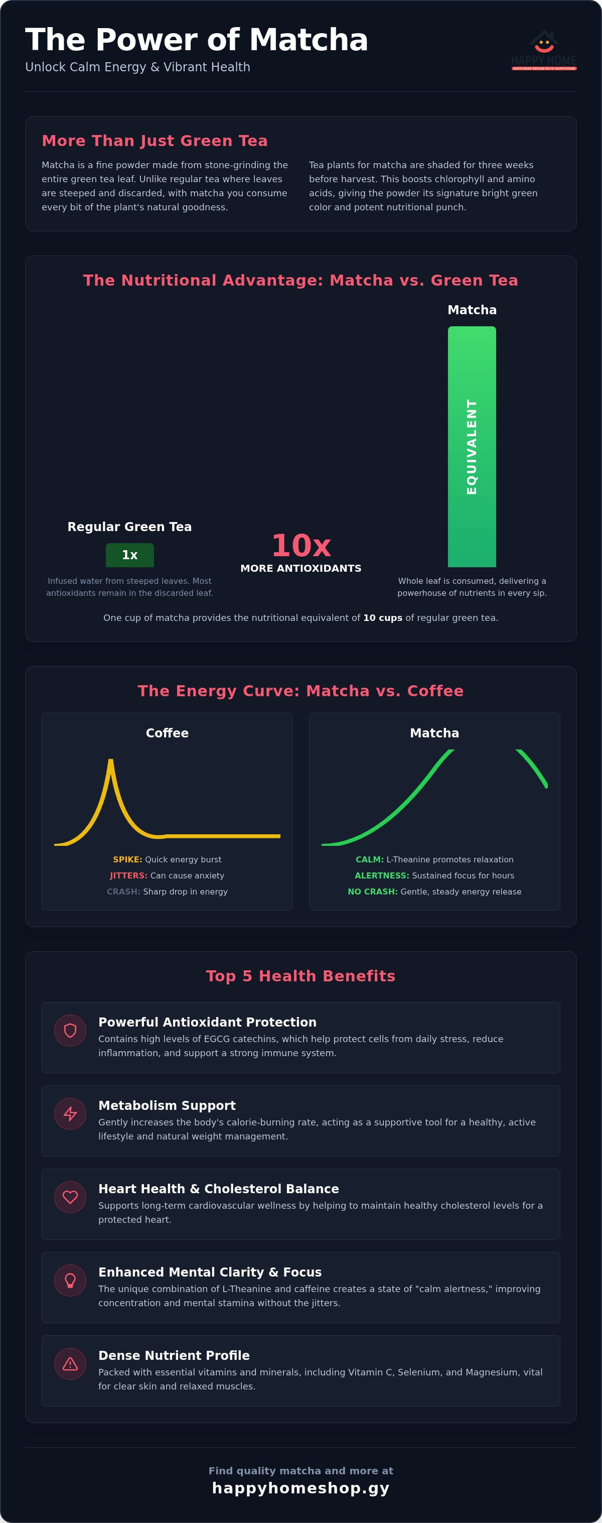 Matcha health benefits