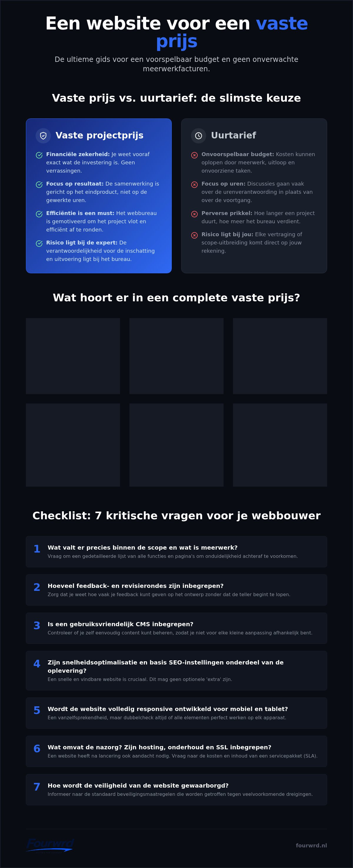 Website laten maken vaste prijs