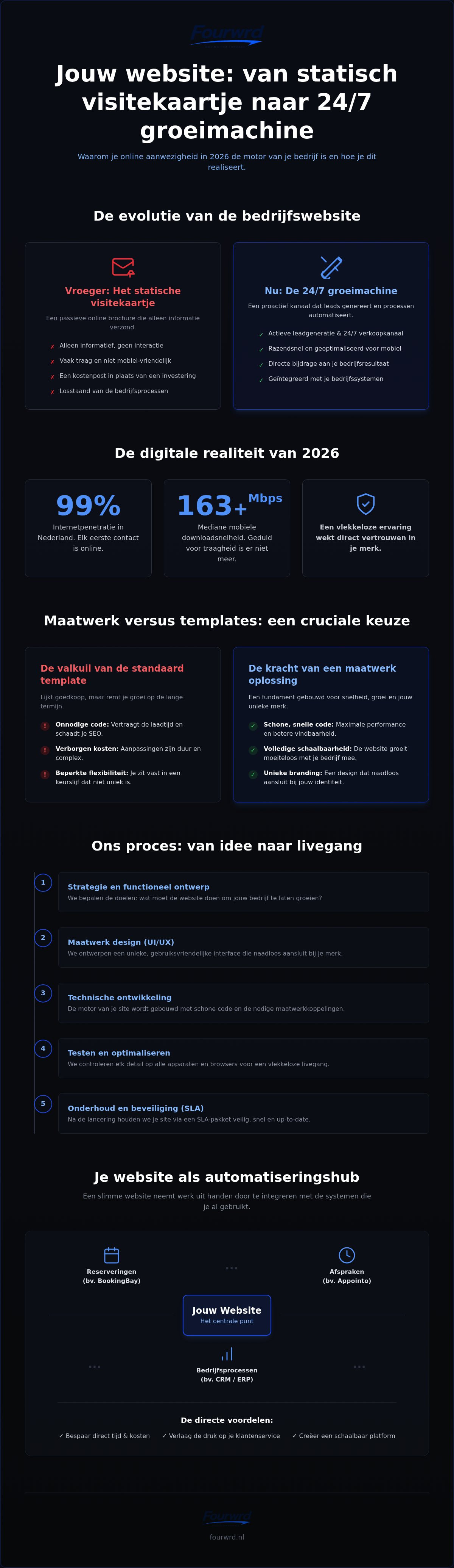 Website laten maken