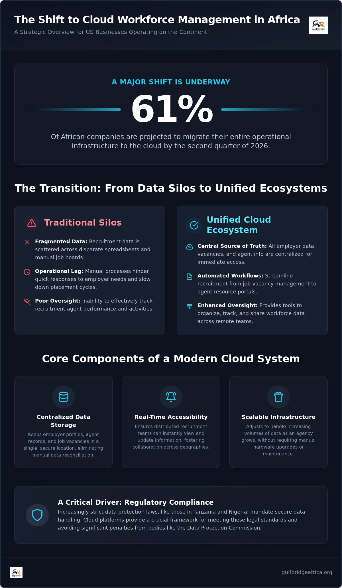 Cloud-based workforce management Africa