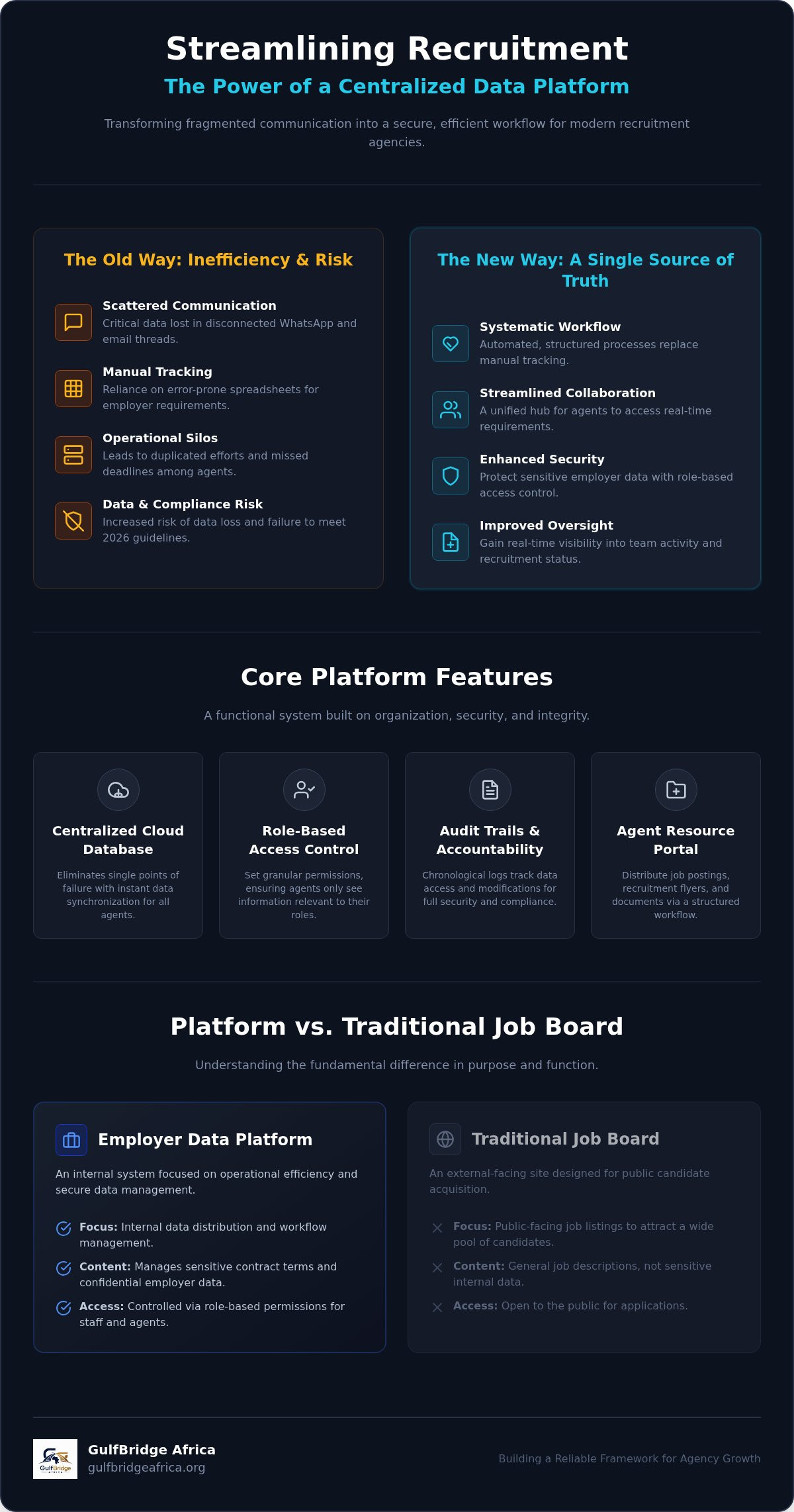 Employer data sharing platform