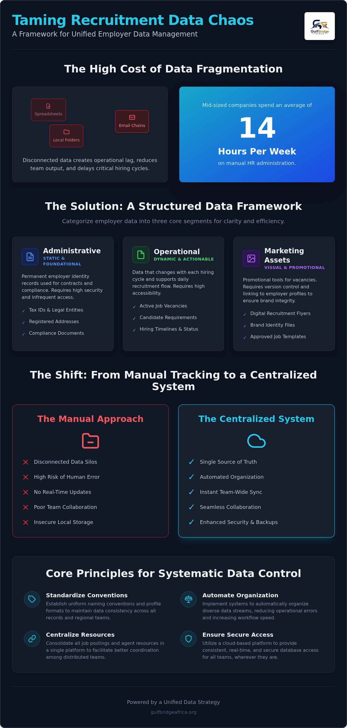 Manage multiple employer data types