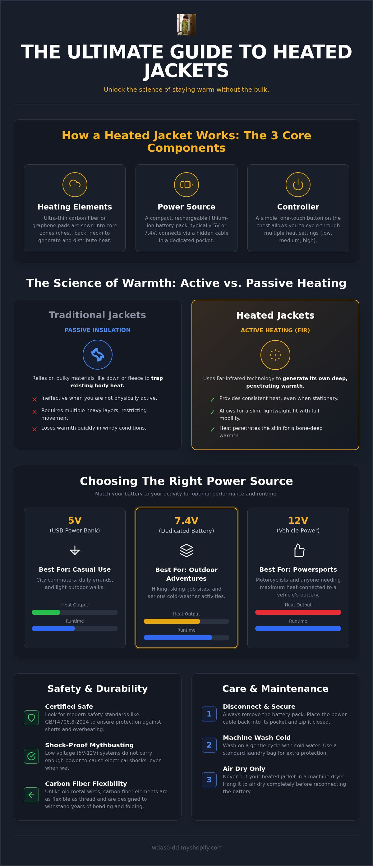 Heated jacket
