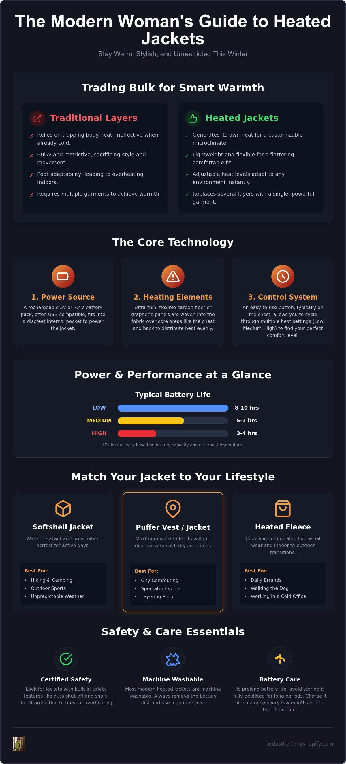 Heated jacket women