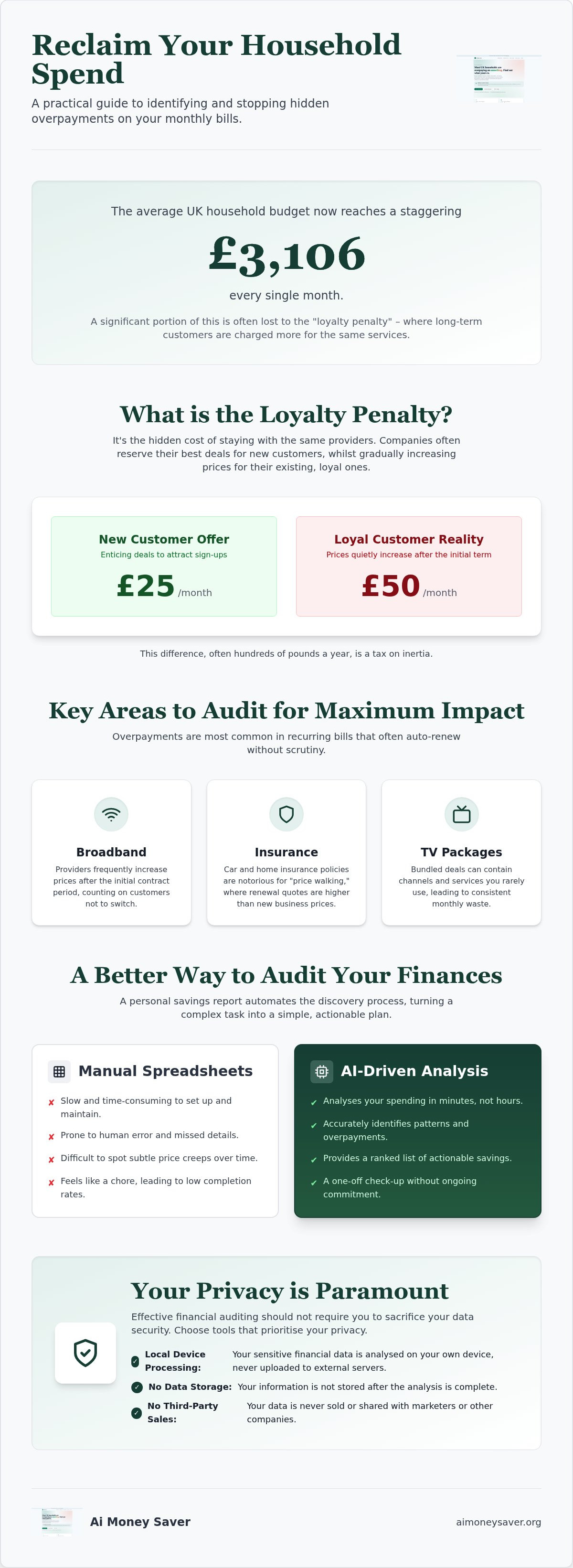 Personal savings report UK