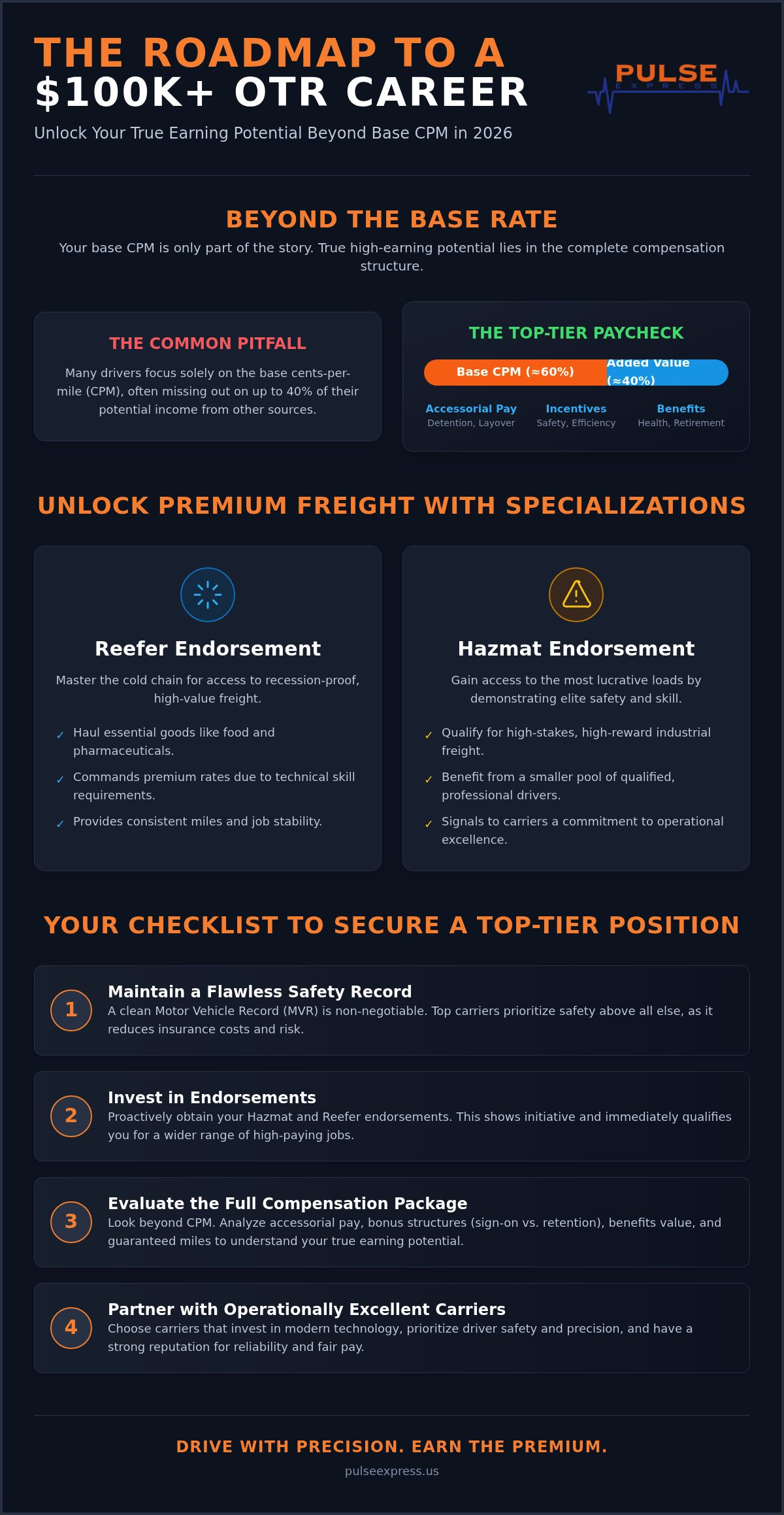 High paying OTR trucking jobs