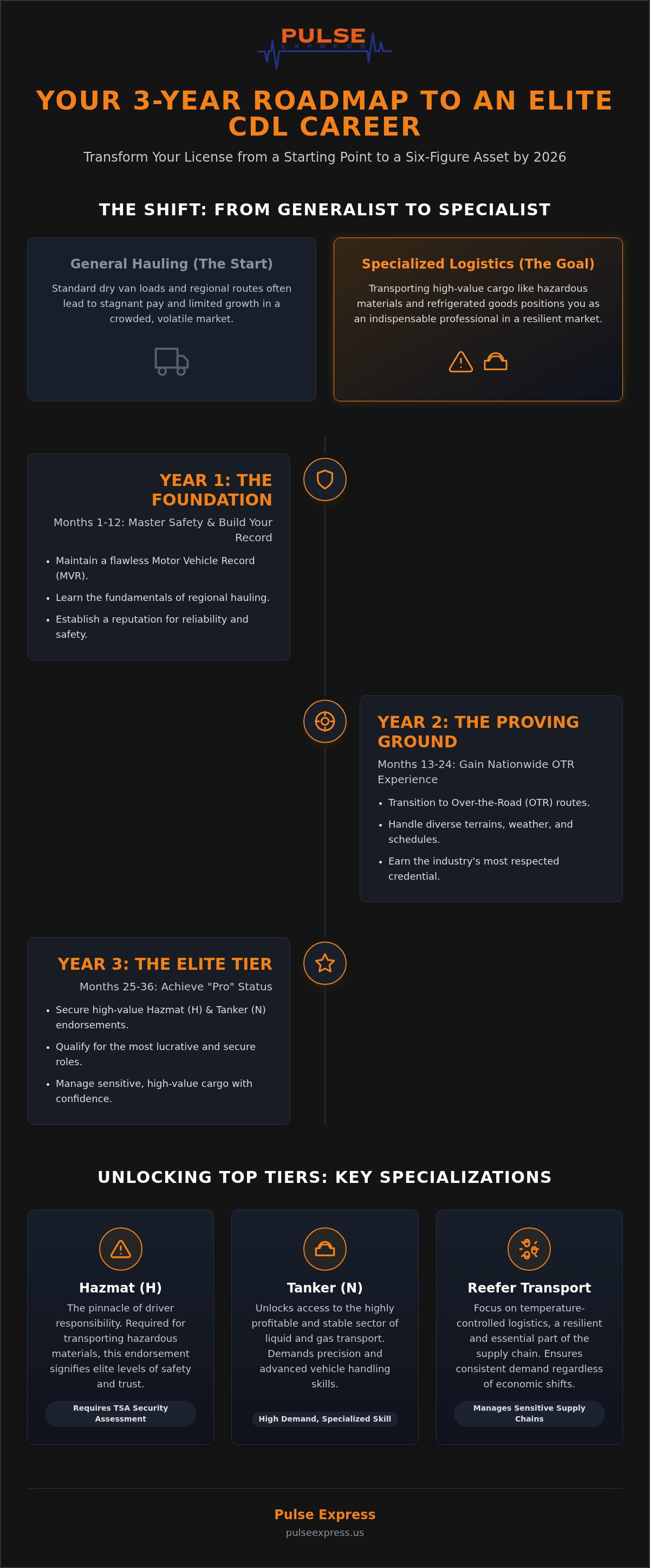 Class A CDL career growth