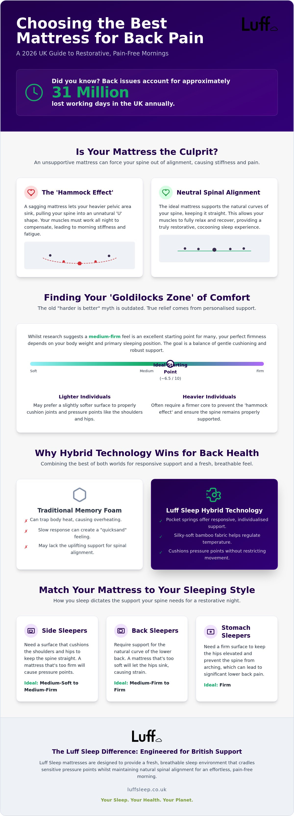 Best mattress for back pain UK