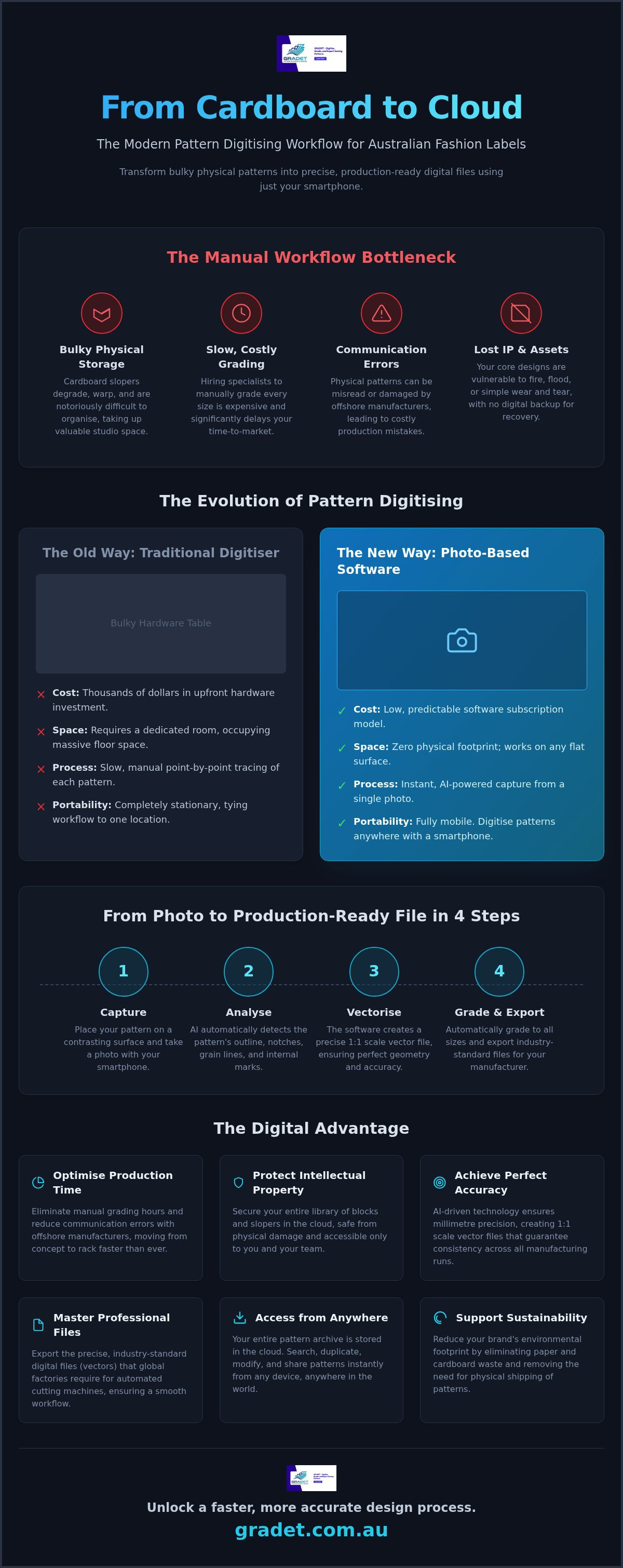 Pattern digitizing tool