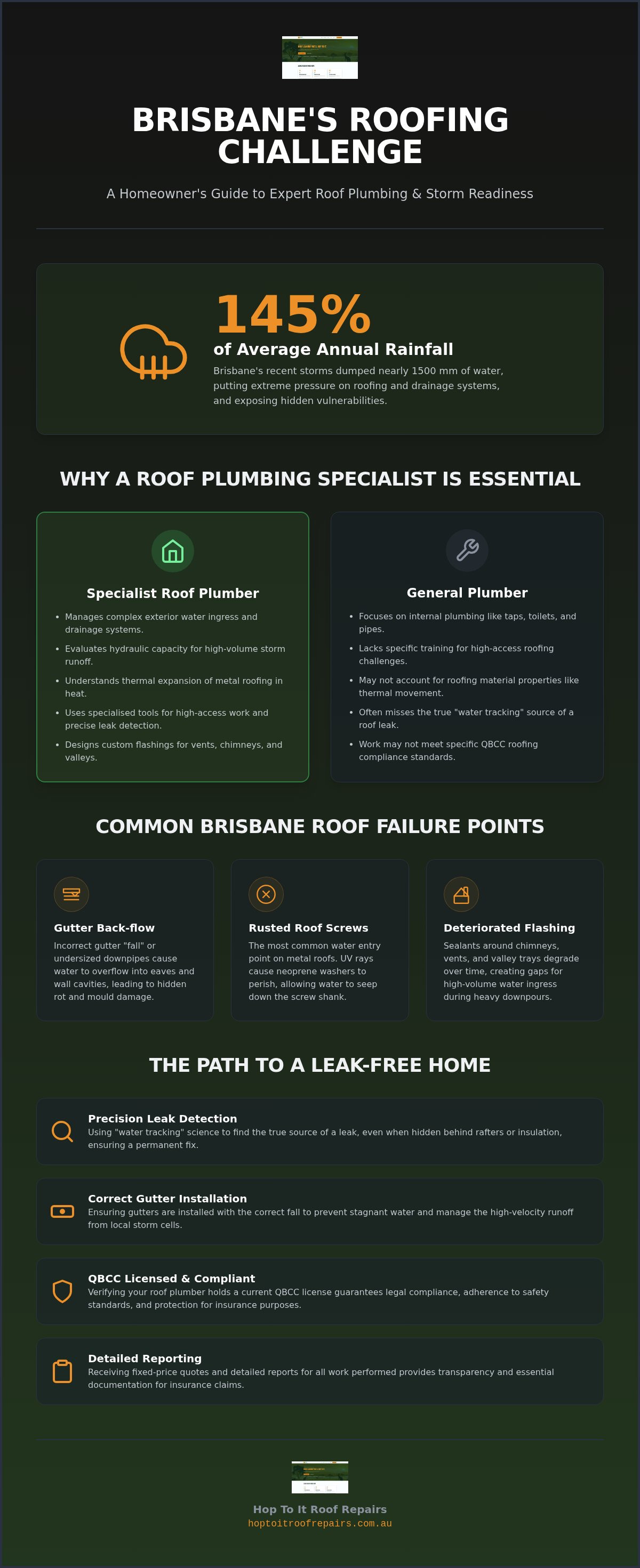 Roof plumbing Brisbane