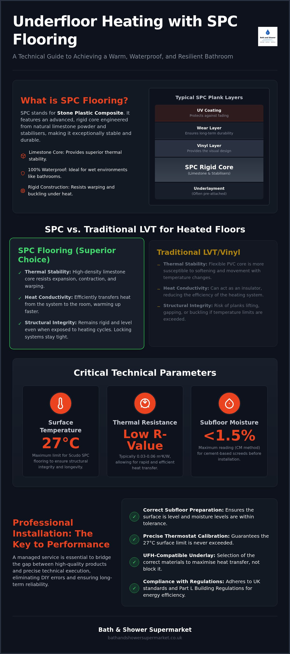 Underfloor heating with SPC flooring