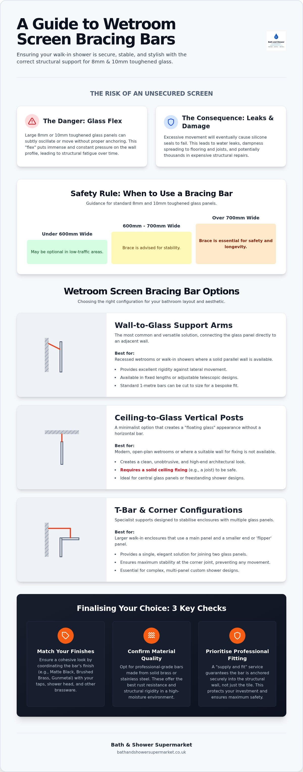 Wetroom screen bracing bar options