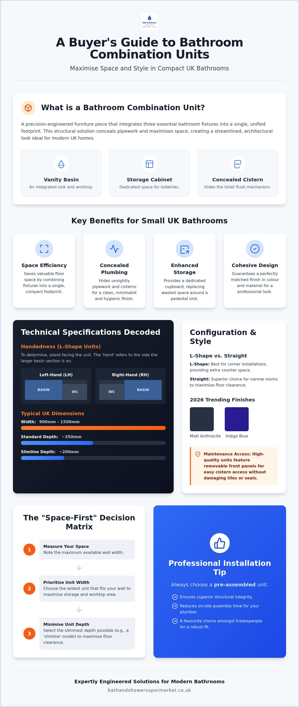 Bathroom combination units