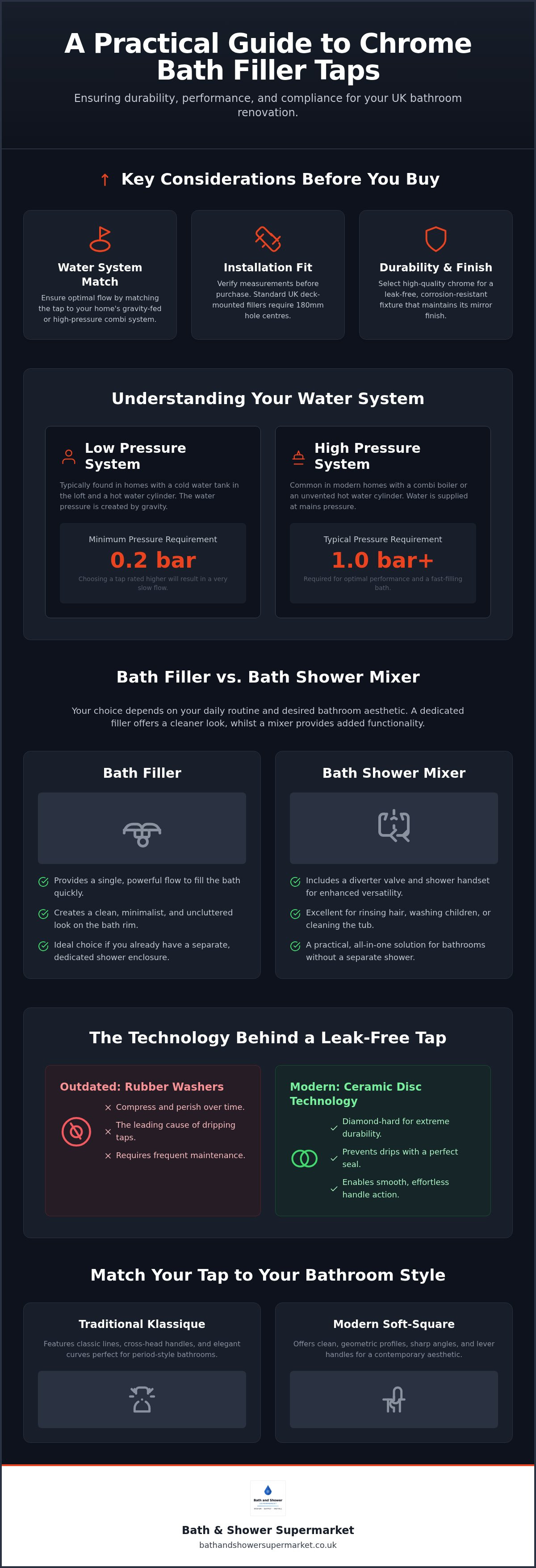 Chrome bath filler tap