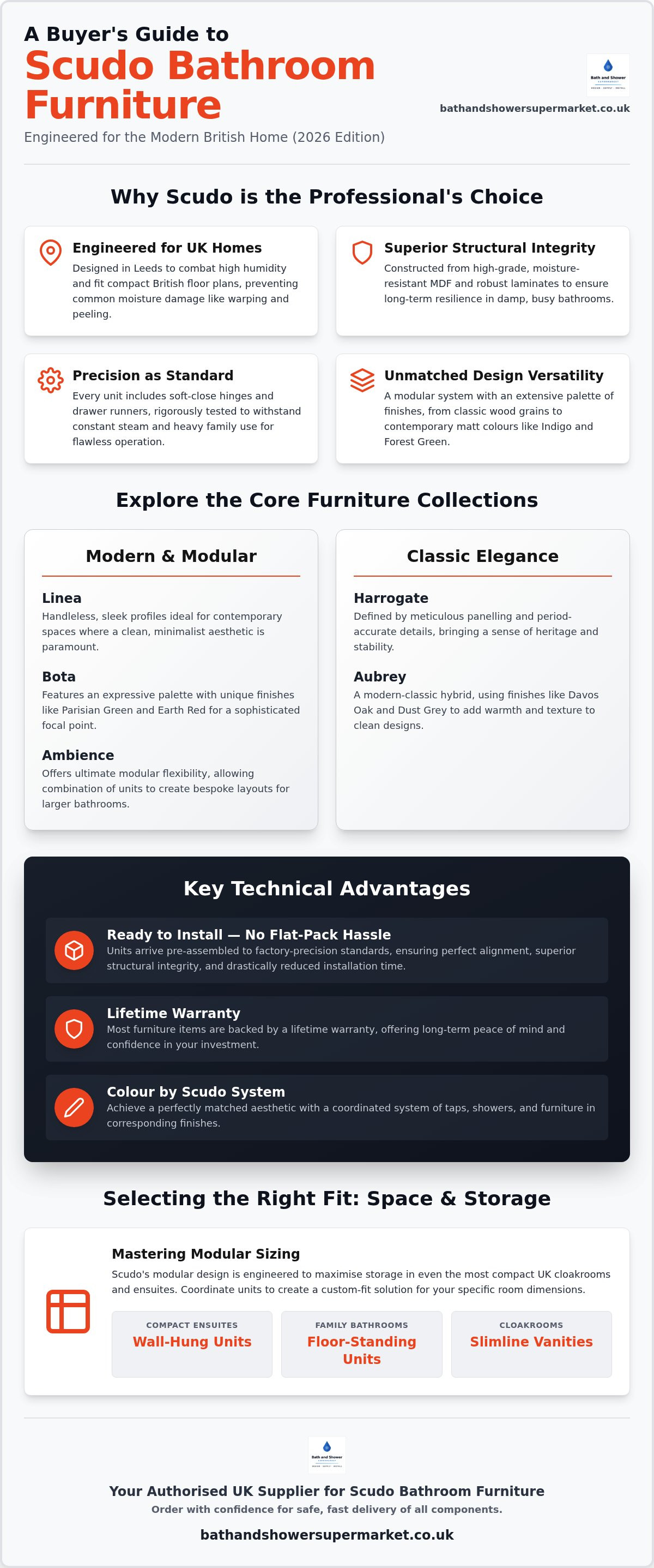 Scudo bathroom furniture online