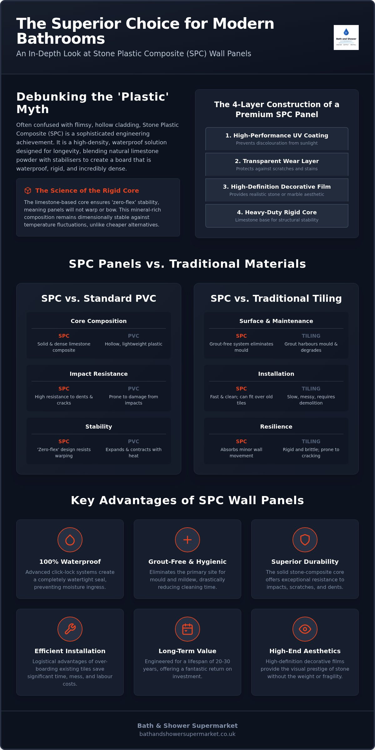 Are SPC wall panels any good