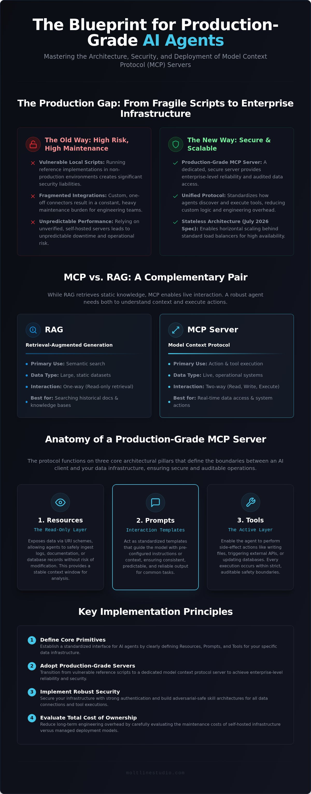 Model context protocol server