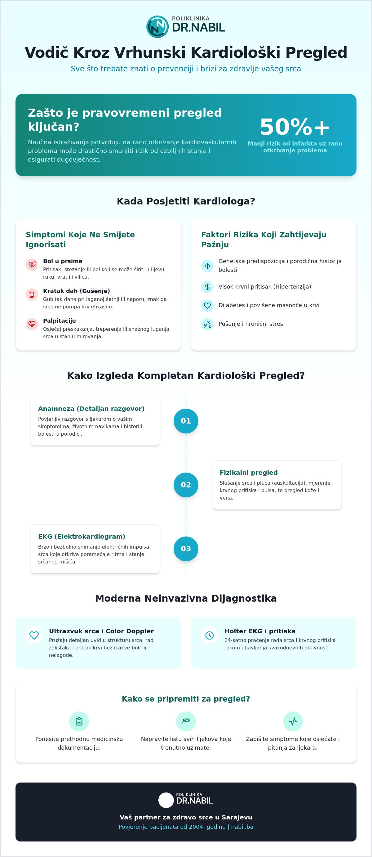 Kardiološki pregled sarajevo