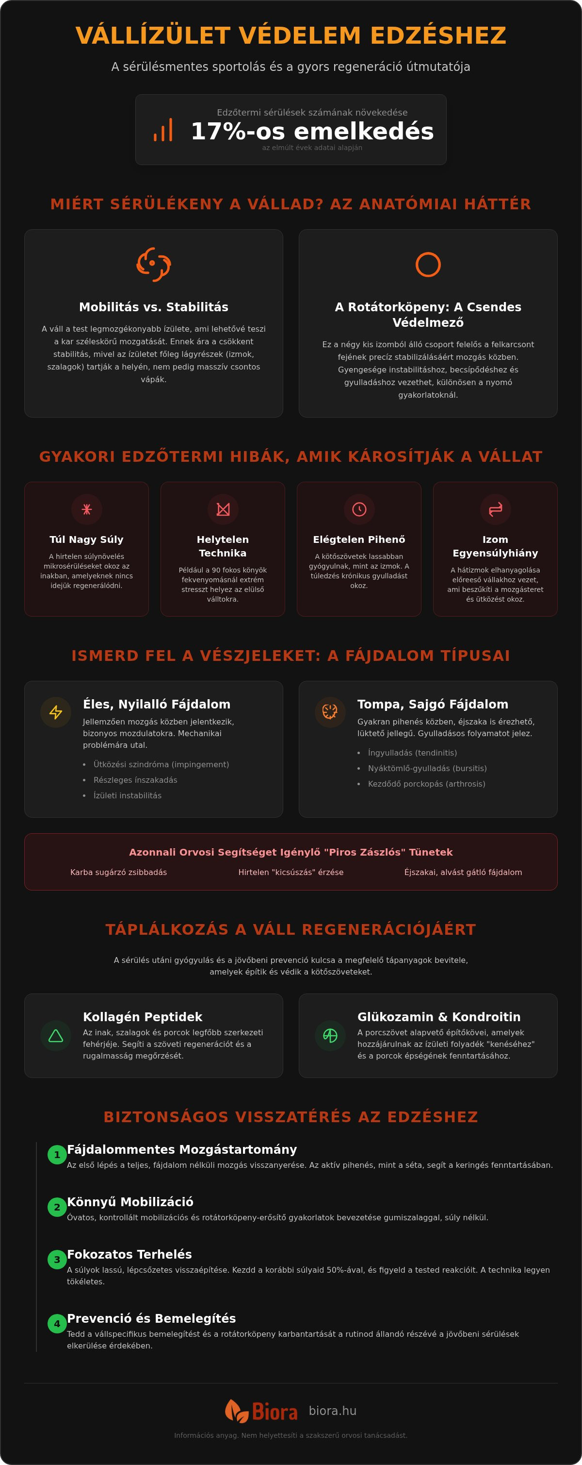 Vállízület védelem edzéshez