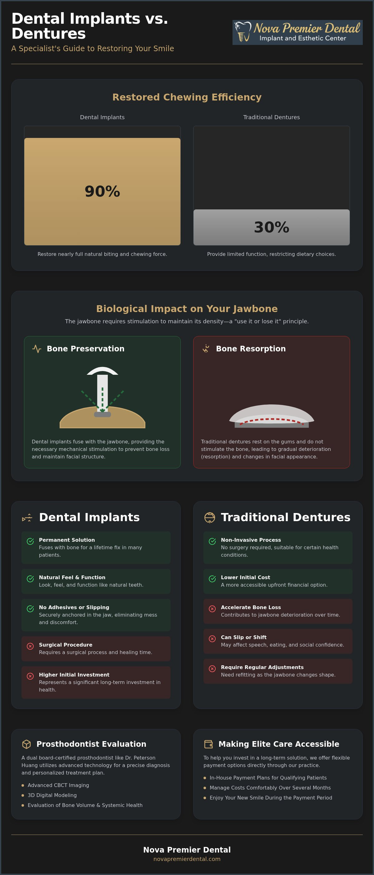 Dentures vs implants pros and cons
