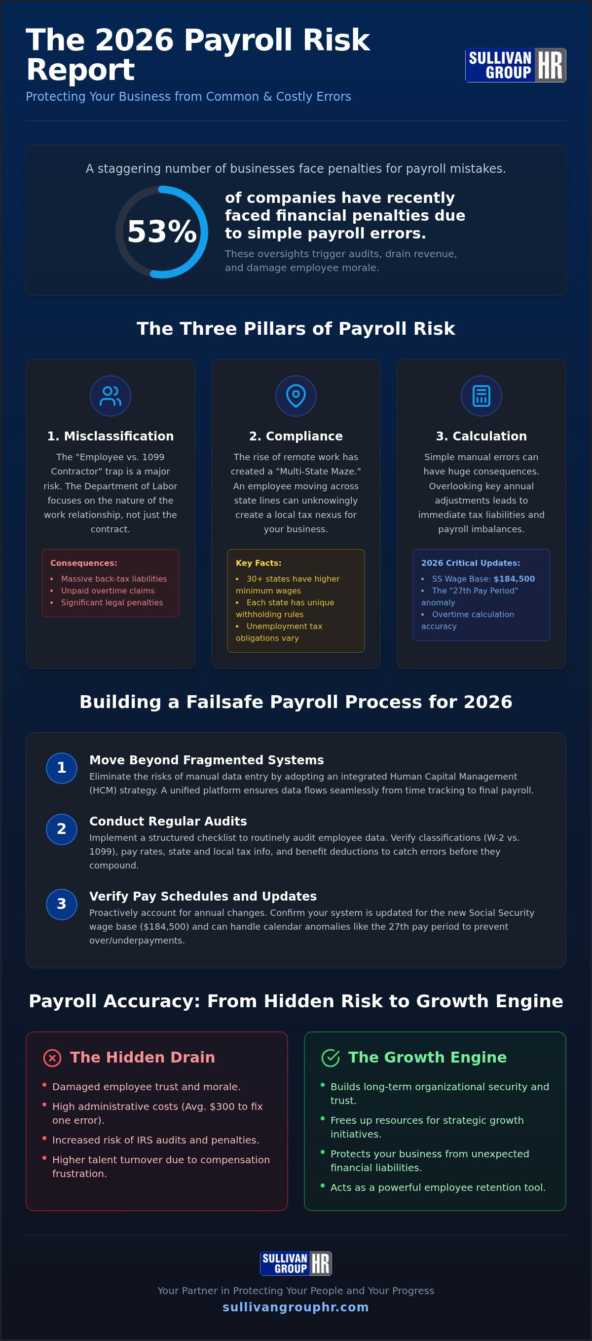 Common payroll errors to avoid